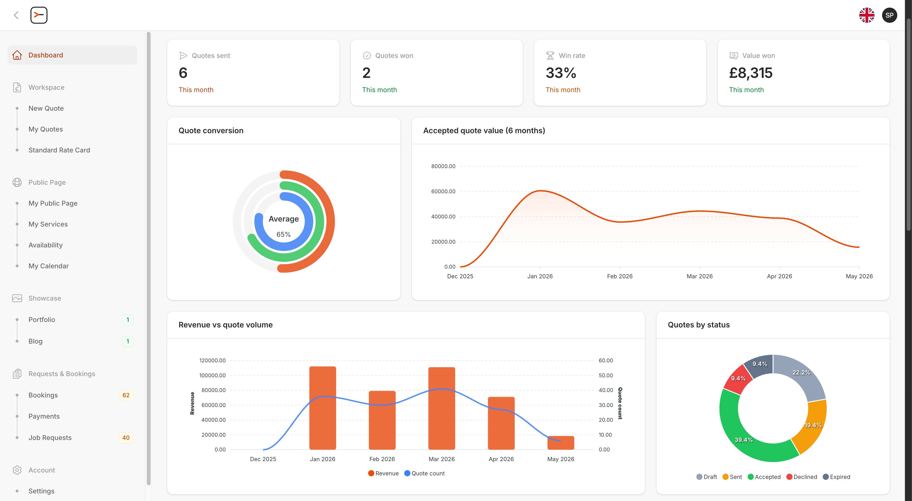 App dashboard screen